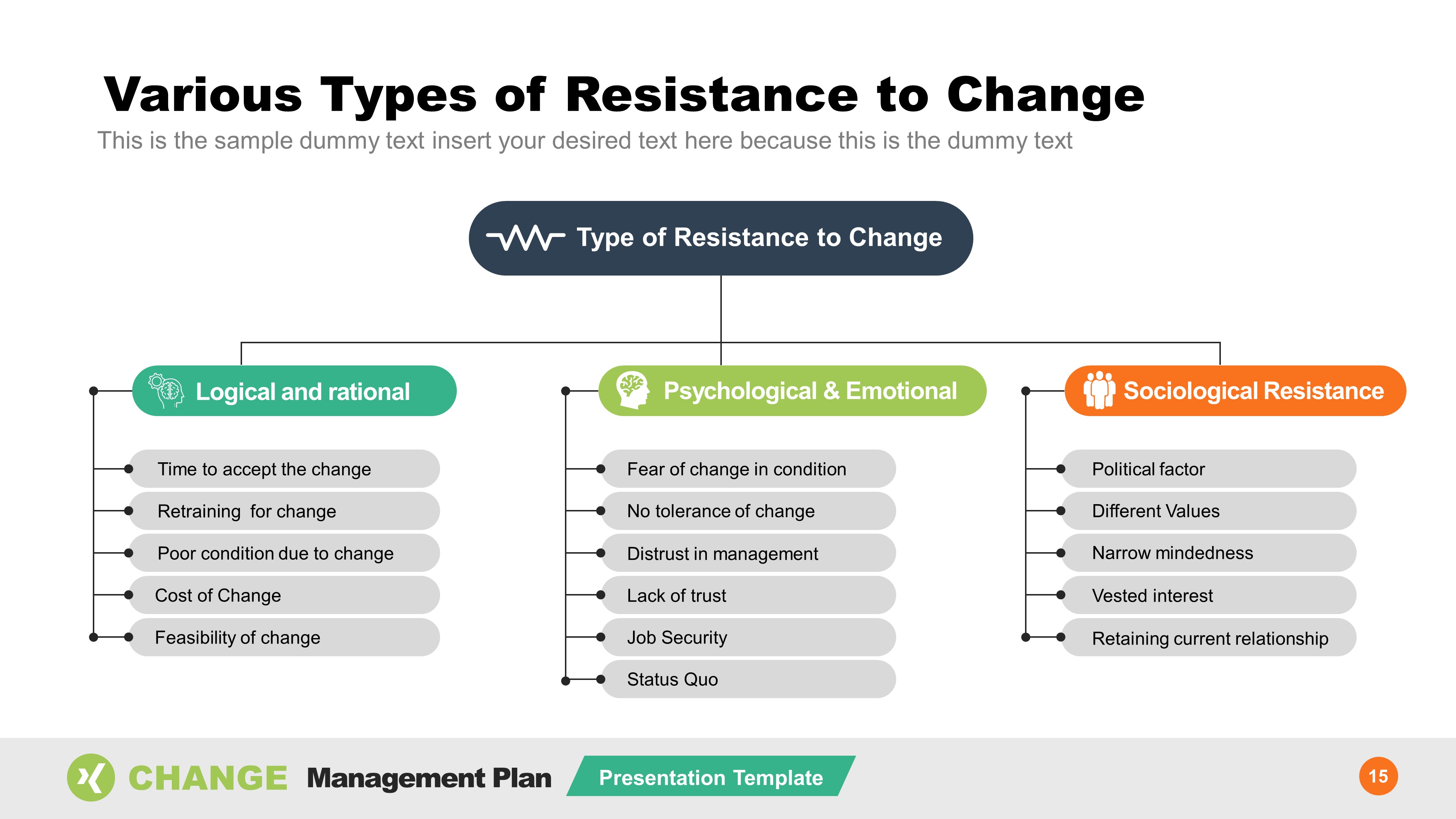 Organizational Change Management Plan Template - SlideModel