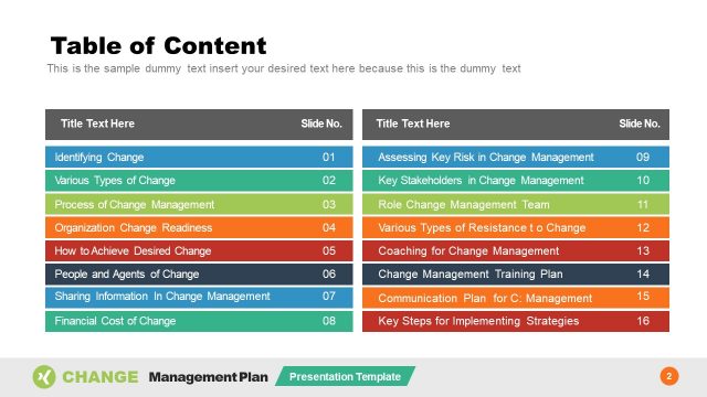 Table of Contents for Change Management PPT
