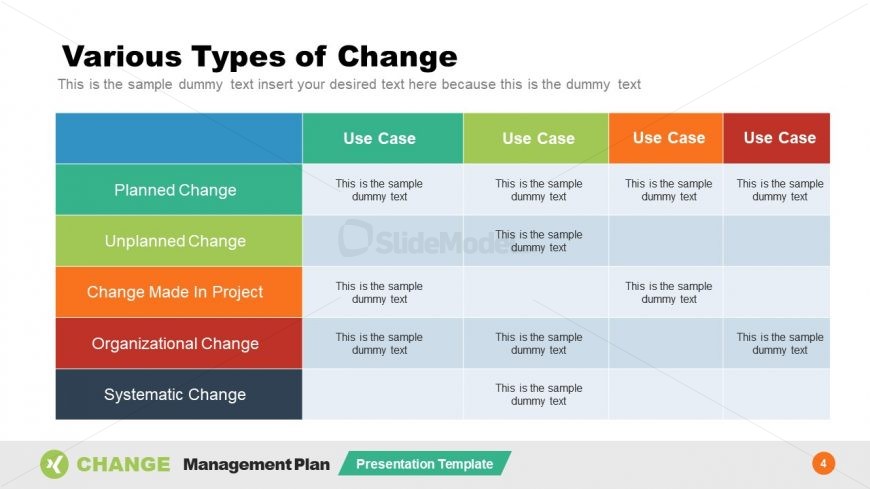 Templates of Organizational Change Types