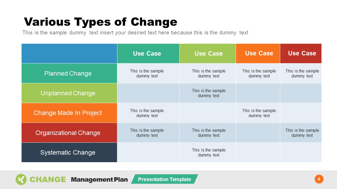 Types Of Organizational Change