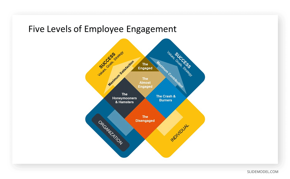 X model of employee engagement slide