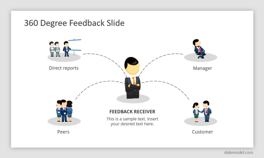 360-degree-feedback-slides-slidemodel