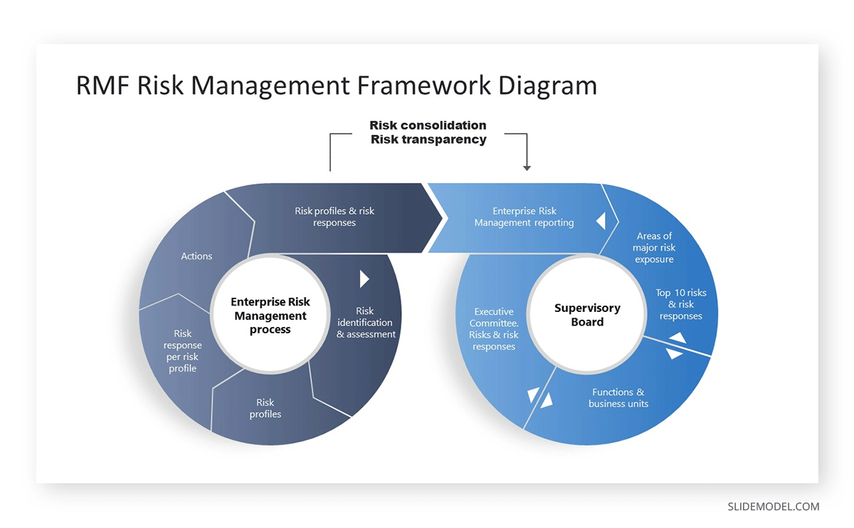 RFM diagram consulting slide