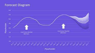 Data Driven Uncertainty Chart Template