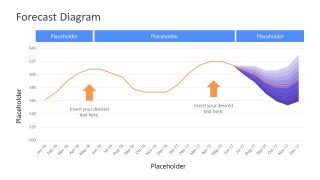 Presentation of Uncertainty Fan Chart