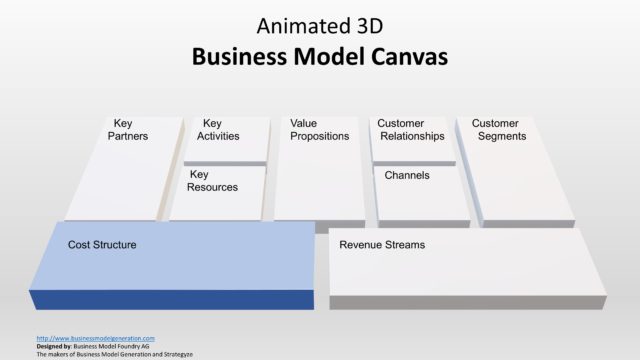 Creative 3D Animations for Canvas Presentation