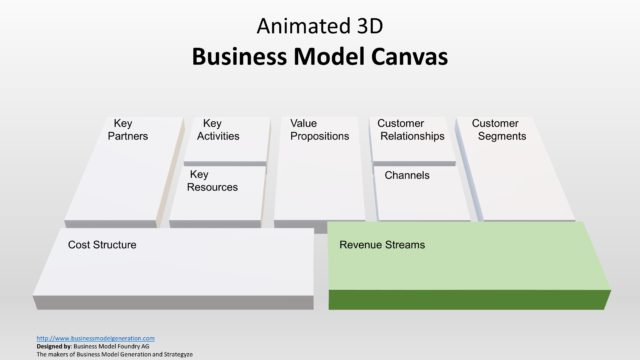 Revenue Stream Slide 3D PowerPoint