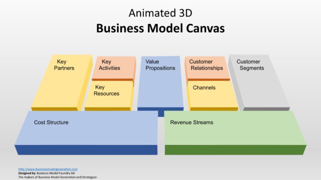 Business Model Canvas 3D Presentation