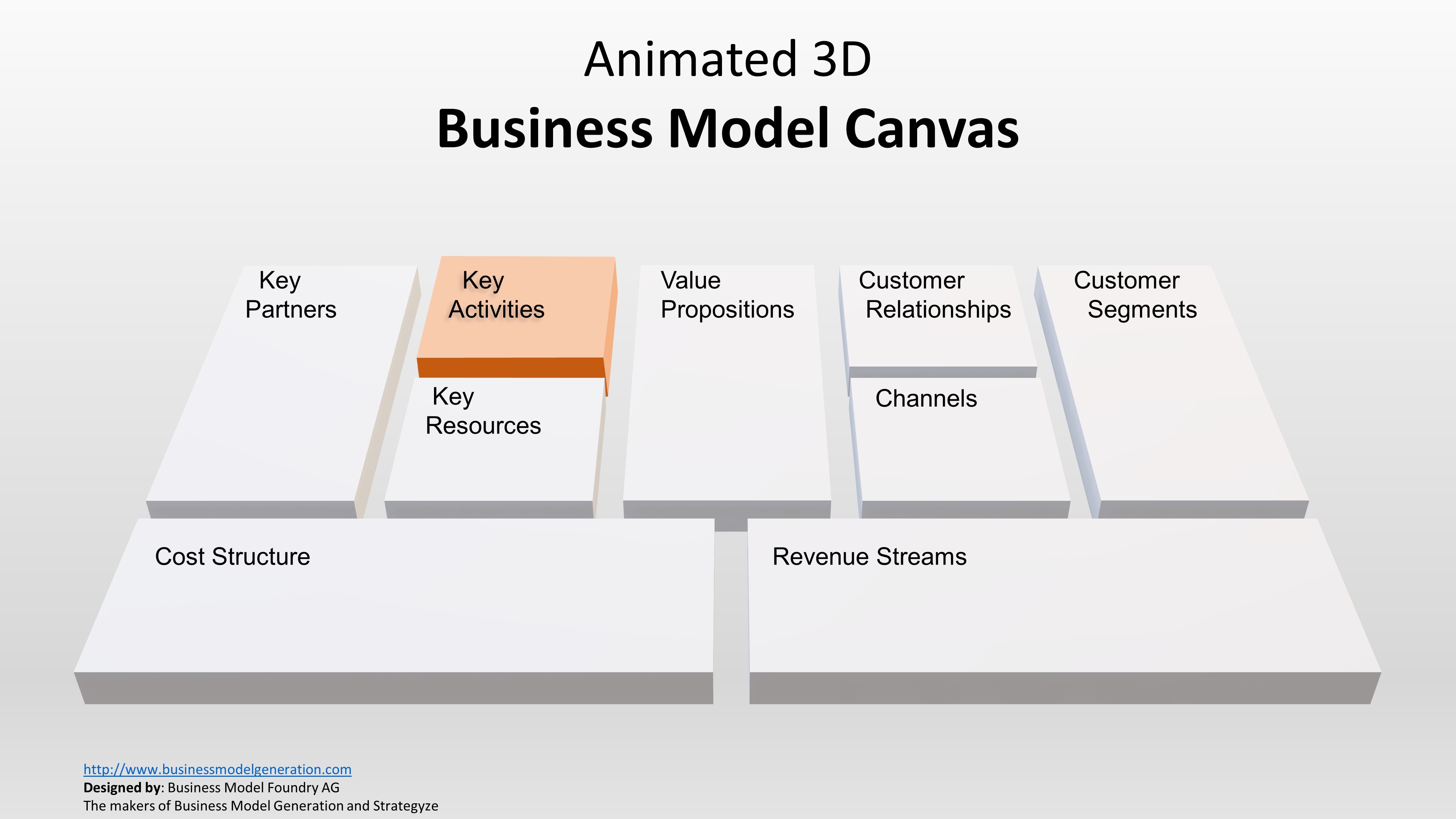 Model of Business Canvas Key Activities