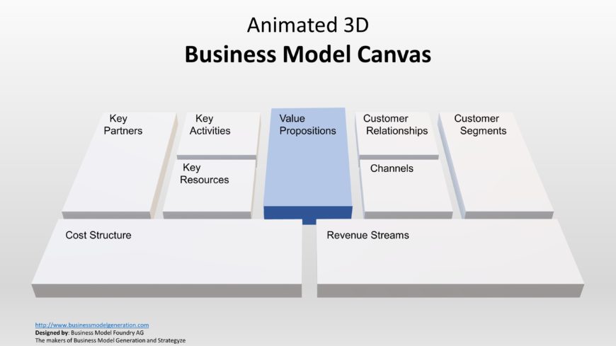 Presentation Canvas Value Proposition 