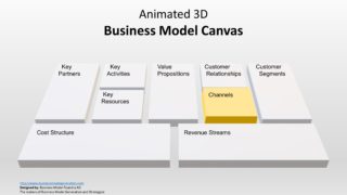 Slide of Customer Touch Point Channel 