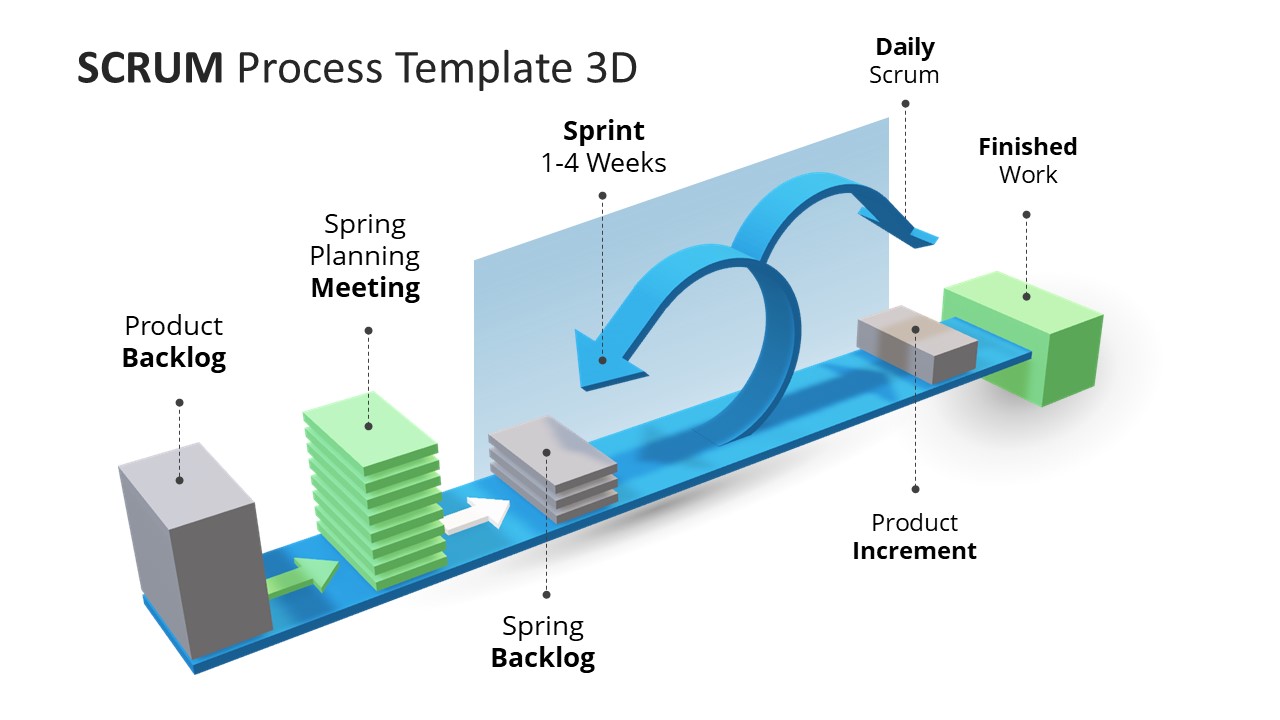 Scrum Process Layout Design