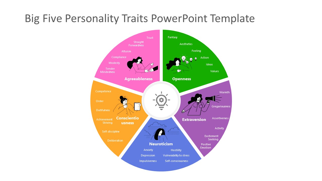 powerpoint presentation on personality