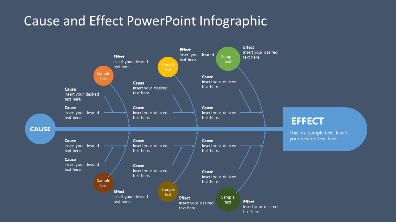 Cause And Effects Powerpoint Infographic Template Slidemodel 4477