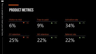 PPT Product Metrics Template for Corporate Board Meeting