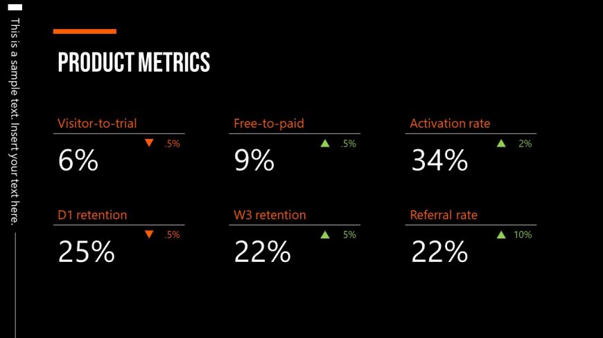 PPT Product Metrics Template for Corporate Board Meeting