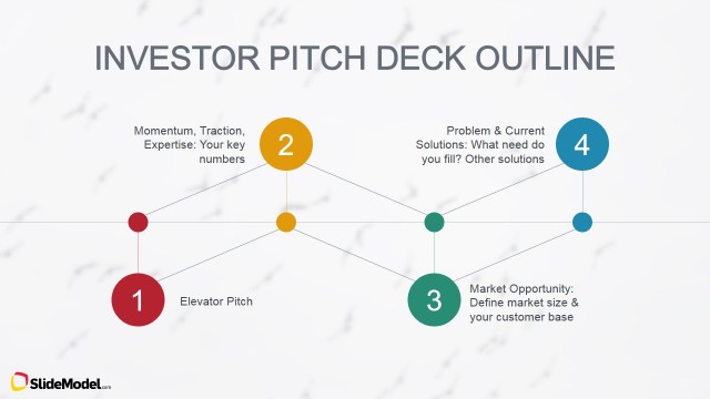 First 4 Steps of Investors Pitch Path