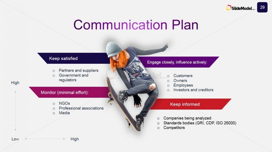 Case Study Communication Plan Slide Design Slidemodel