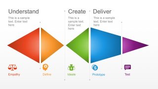 Business Design Process PowerPoint Templates