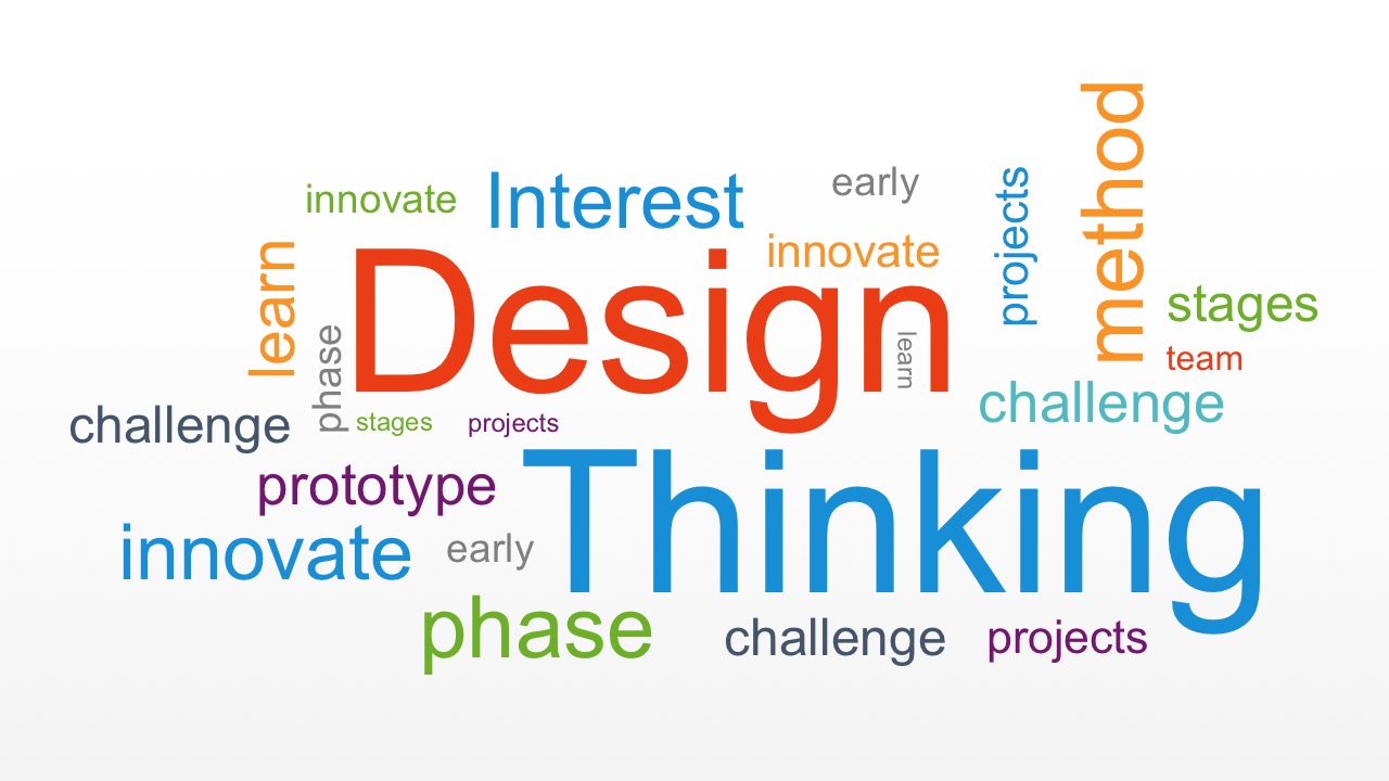 Design Thinking Banner Slides for PowerPoint - SlideModel