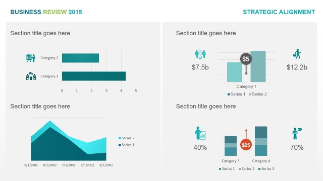 Strategic Alignment Top KPIs