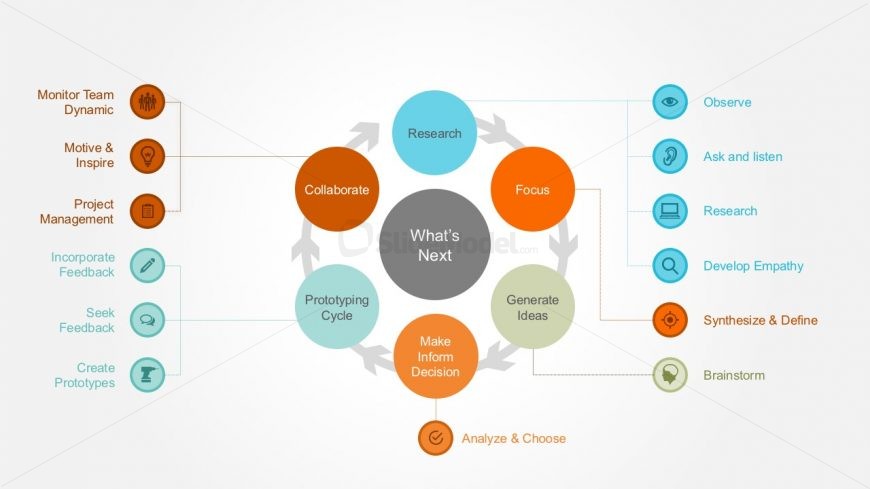Flat Design Thinking Business Model