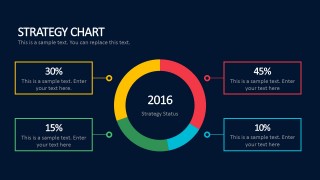 PowerPoint Strategy Chart  With Editable Text Boxes