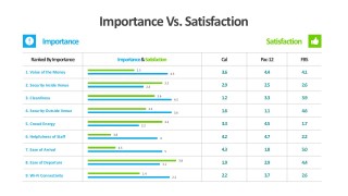 Editable Business Review And Ratings Templates