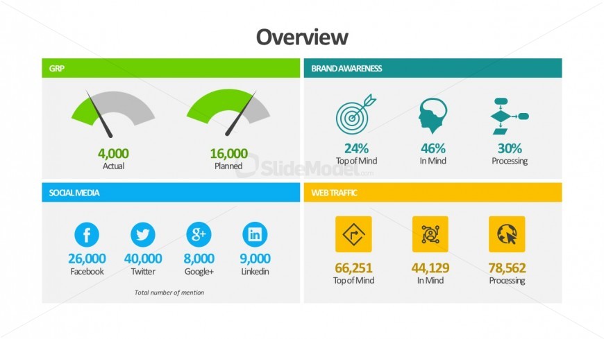 Score Dashboard For Business Marketing Templates