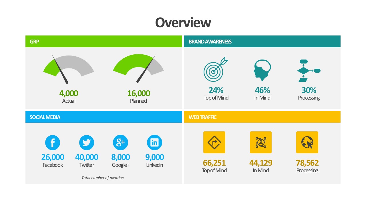 Business Intelligence Dashboard Design For PowerPoint - SlideModel Throughout Business Intelligence Powerpoint Template