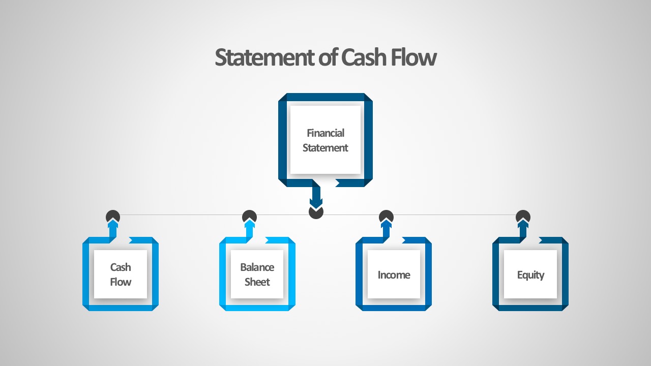 Cash Flow Pie Chart