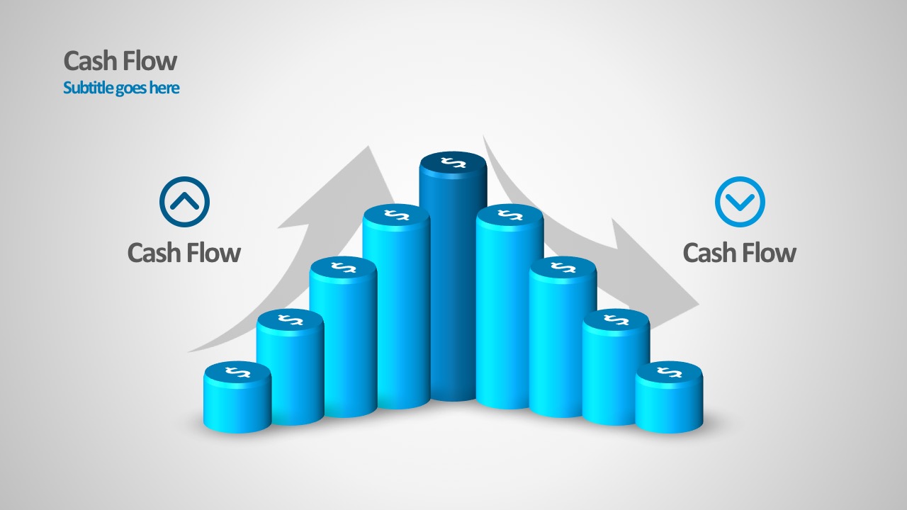 cashflow chart