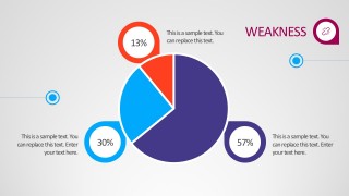 SWOT Pie Diagrams For Business PowerPoint