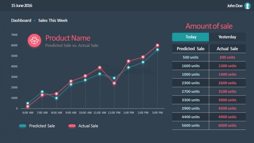 forecast-vs-actual-data-driven-line-chart-for-powerpoint-slidemodel