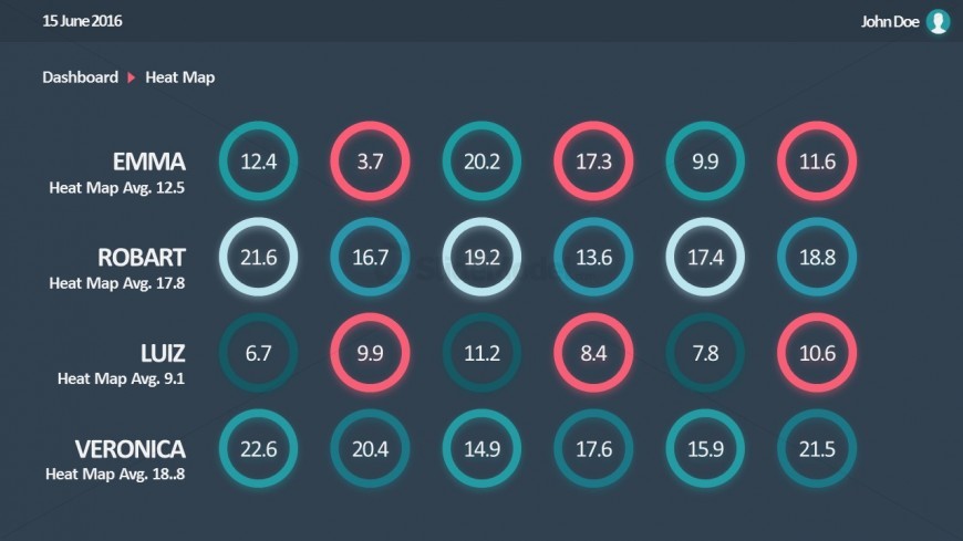 PPT Template Heatmap