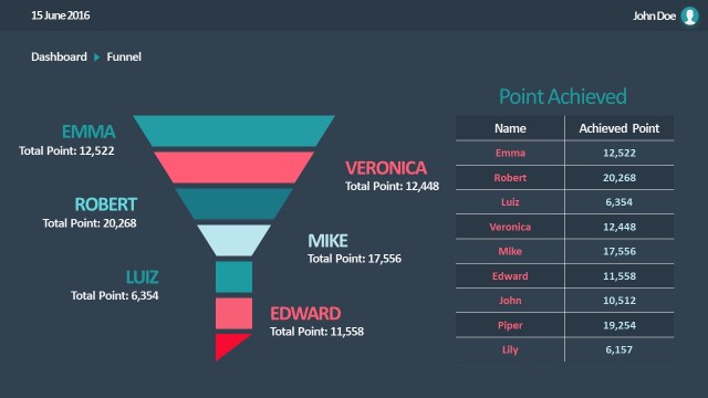 Sales Funnel Dashboard Panel for PowerPoint