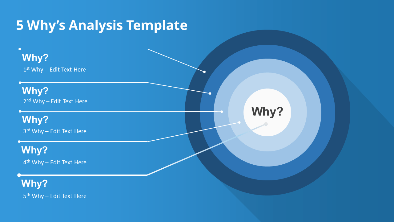 How To Present a 5 Why's Root Cause Analysis SlideModel