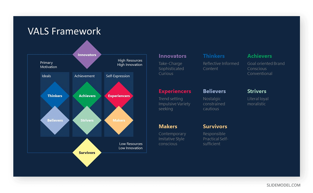 VALS framework slide