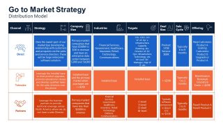 Slide Template for Distribution Model