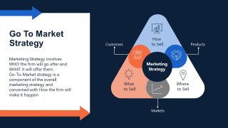 Slide Explaining Components o f GTM Model