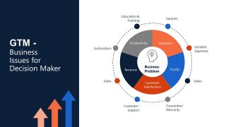 Decision Making in GTM Strategy