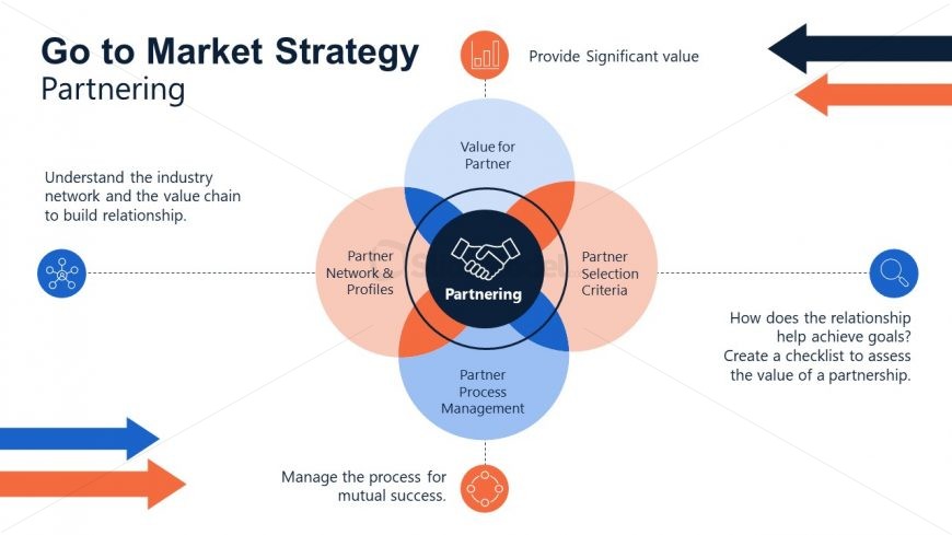 PowerPoint Slide for Partnering Strategy