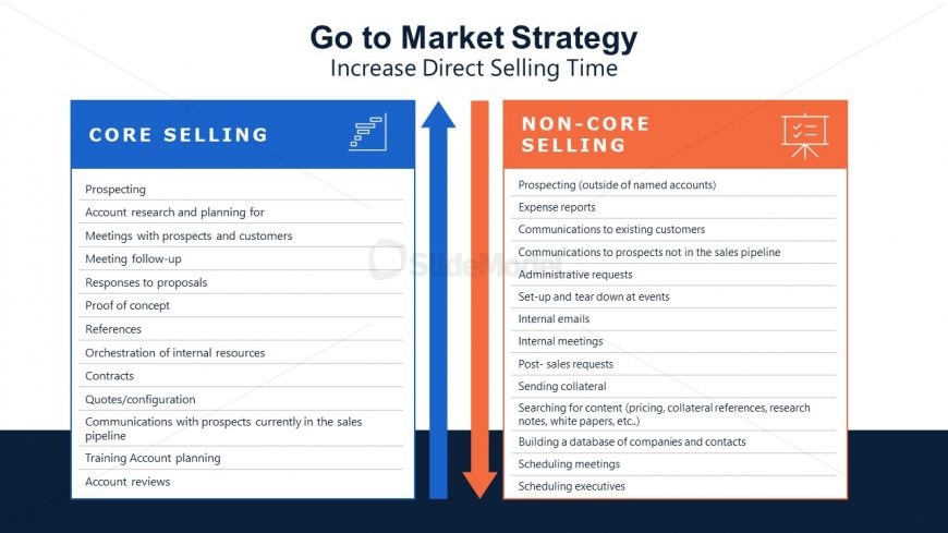 Slide Template for Increase Direct Selling Time