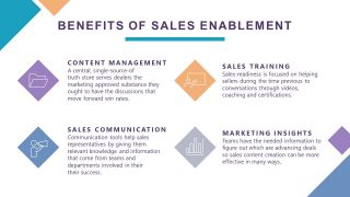 Slide Showing The Benefits of Sales Enablement