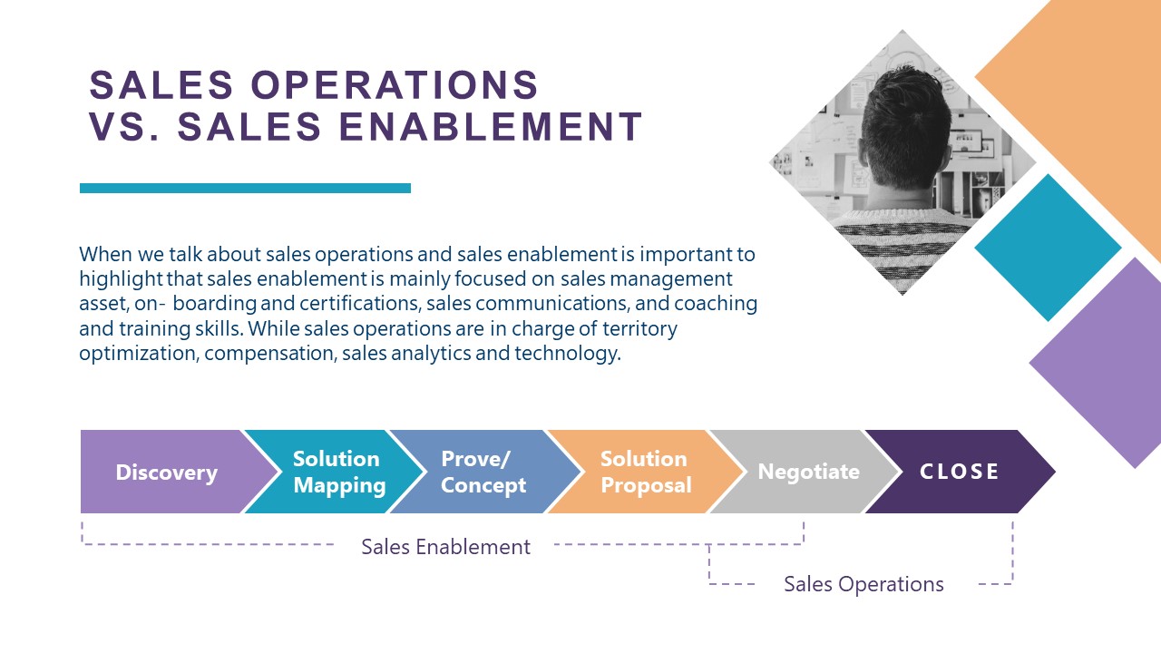 Comparison Slide of Sales Operations and Sales Enablement