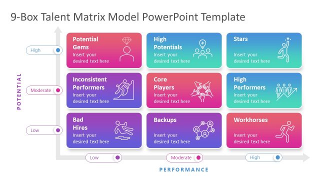 9 Box Talent Review Model PowerPoint Template