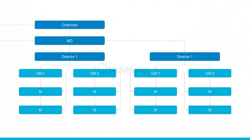 Company Departement Structures PowerPoint Tempalate
