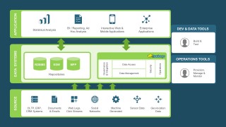 Hadoop Work?ow PowerPoint Templates