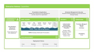 Hadoop Presentation Templates For PowerPoint