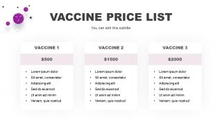 Pricing of Vaccines Infographic Template